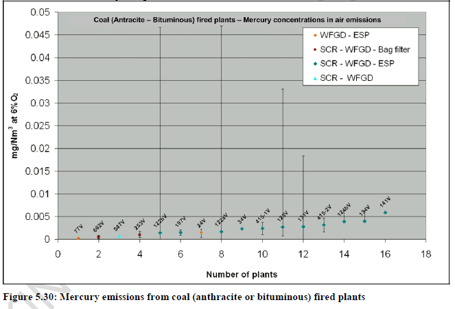 Porównanie średnich rocznych stężeń rtęci w spalinach z kwestionariuszy dla potrzeb przeglądu BREFu LCP z BAT AELs dla źródeł spalania opalanych węglem kamiennym 10 µg/nm3, Górna granica BAT AELs dla
