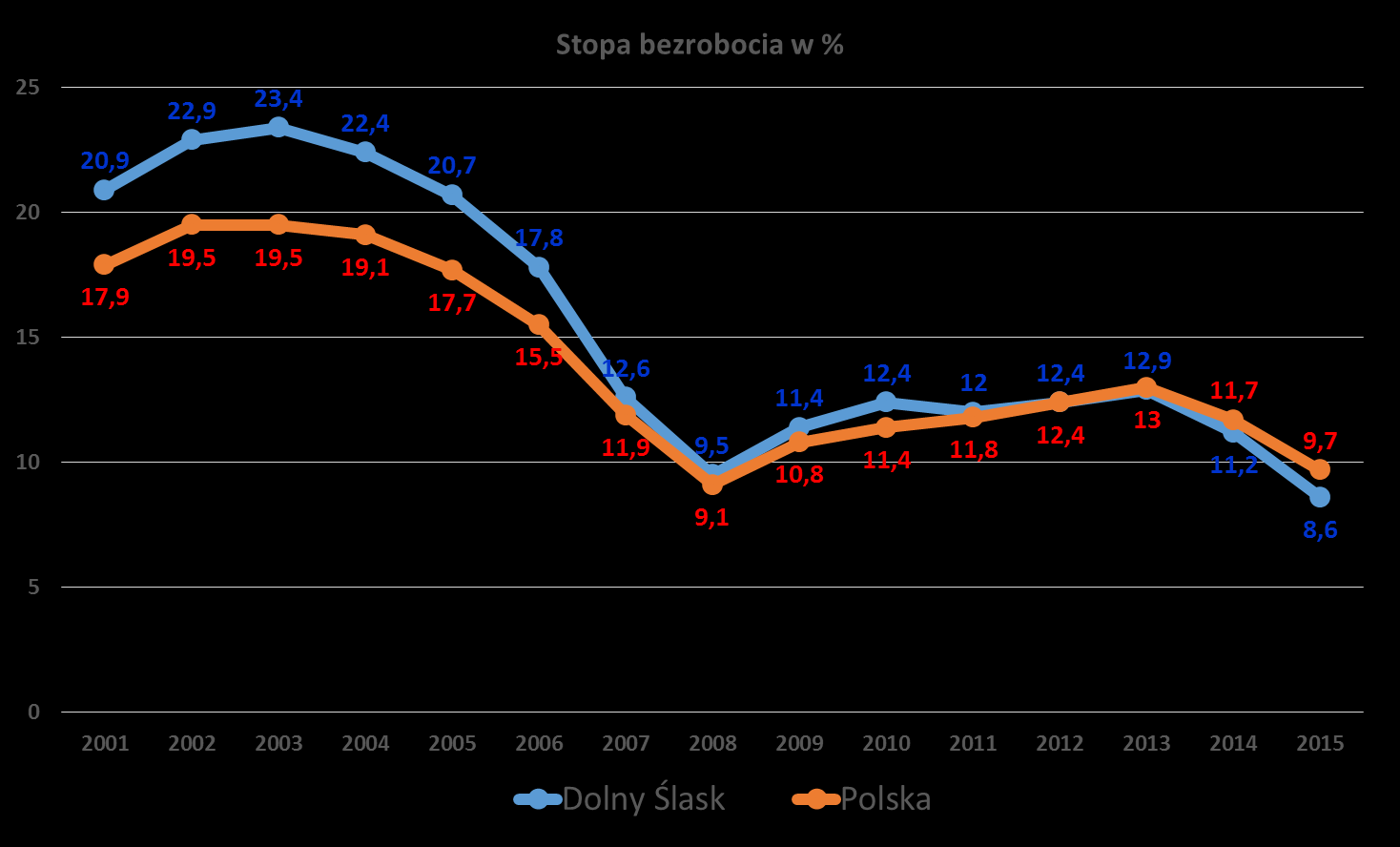 RPO WD 2014-2020 oraz PO WER 2014-2020