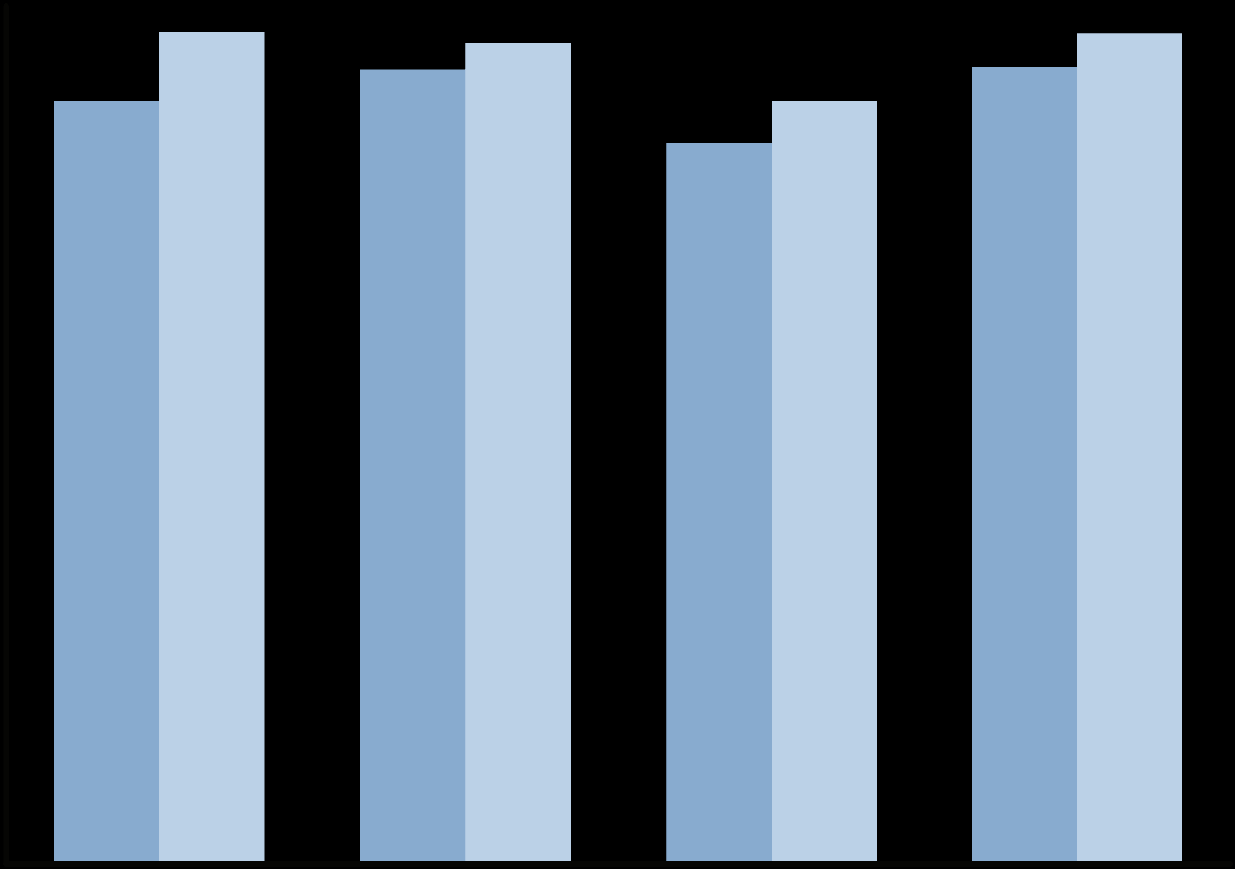 SVR12, % pacjentów Wyniki badania TURQUOISE-II: Pacjenci z marskością wątroby z wirusem o genotypie 1 (N=380) Odsetek SVR12 w populacji ITT wg wyników zastępczych: nadciśnienia wrotnego i czynności