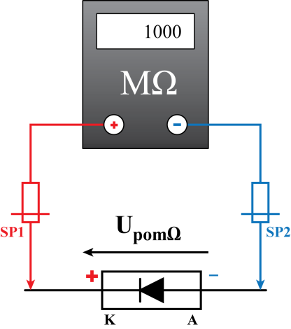 a) b) c) Rys.8. Oznaczenia elektrod diody półprzewodnikowej a), polaryzacja DP w kierunku przewodzenia b), polaryzacja DP w kierunku zaporowym c), R opór w obwodzie zewnętrznym. 4.