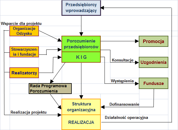 POROZUMIENIA