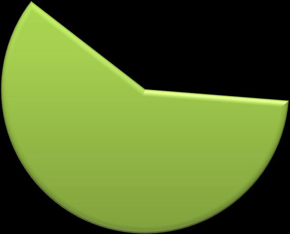Inne leki biologiczne to: etanercept, stosowany u 11,3% wszystkich pacjentów (18,4% pacjentów leczonych biologicznie), rytuksymab stosowany u 8,9% wszystkich pacjentów (14,5% pacjentów leczonych