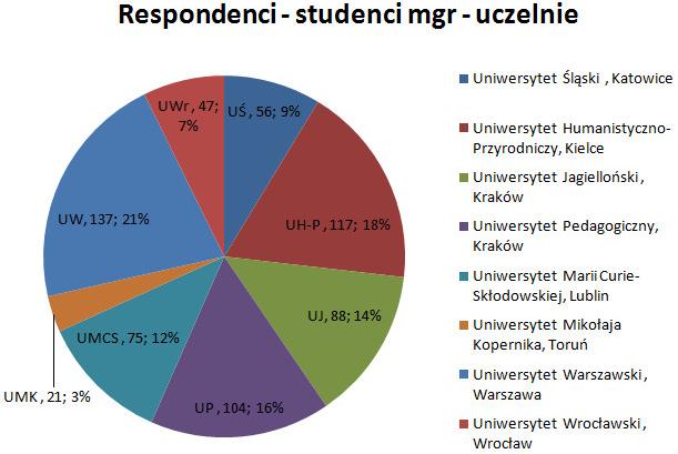 Respondenci