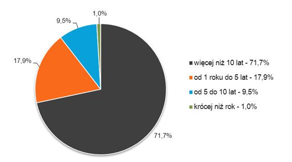 Respondenci bibliotekarze staż