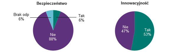 Oczekiwane i faktyczne skutki obniżenia opłaty interchange w lipcu 2014 r. 3.