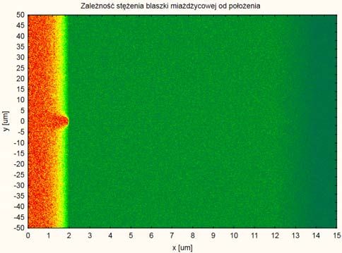 Symulacja transportu blaszki miażdżycowej w ściance naczynia krwionośnego W toku prac wyłonione zostało zagadnienie transportu blaszki miażdżycowej w ścianie naczynia.
