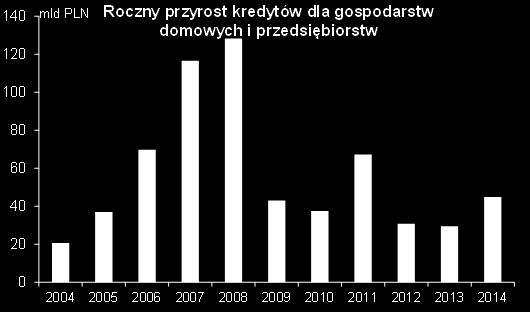 Rozwój Polski w warunkach stagnacji gospodarczej Unii Europejskiej