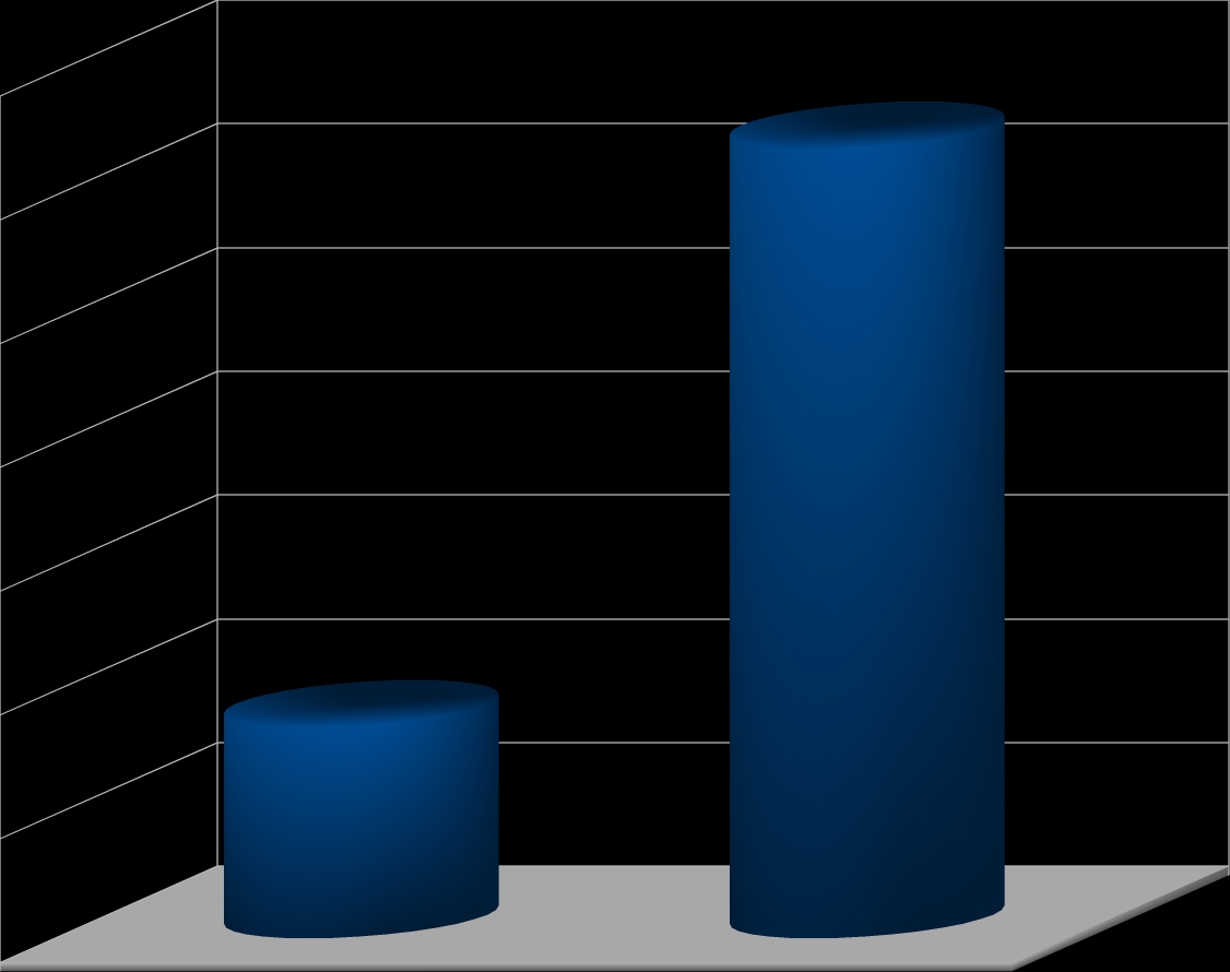 Graficzna interpretacja danych liczbowych za pierwszy kwartał 2011 roku oraz narastająco od początku roku obrotowego. Rys.