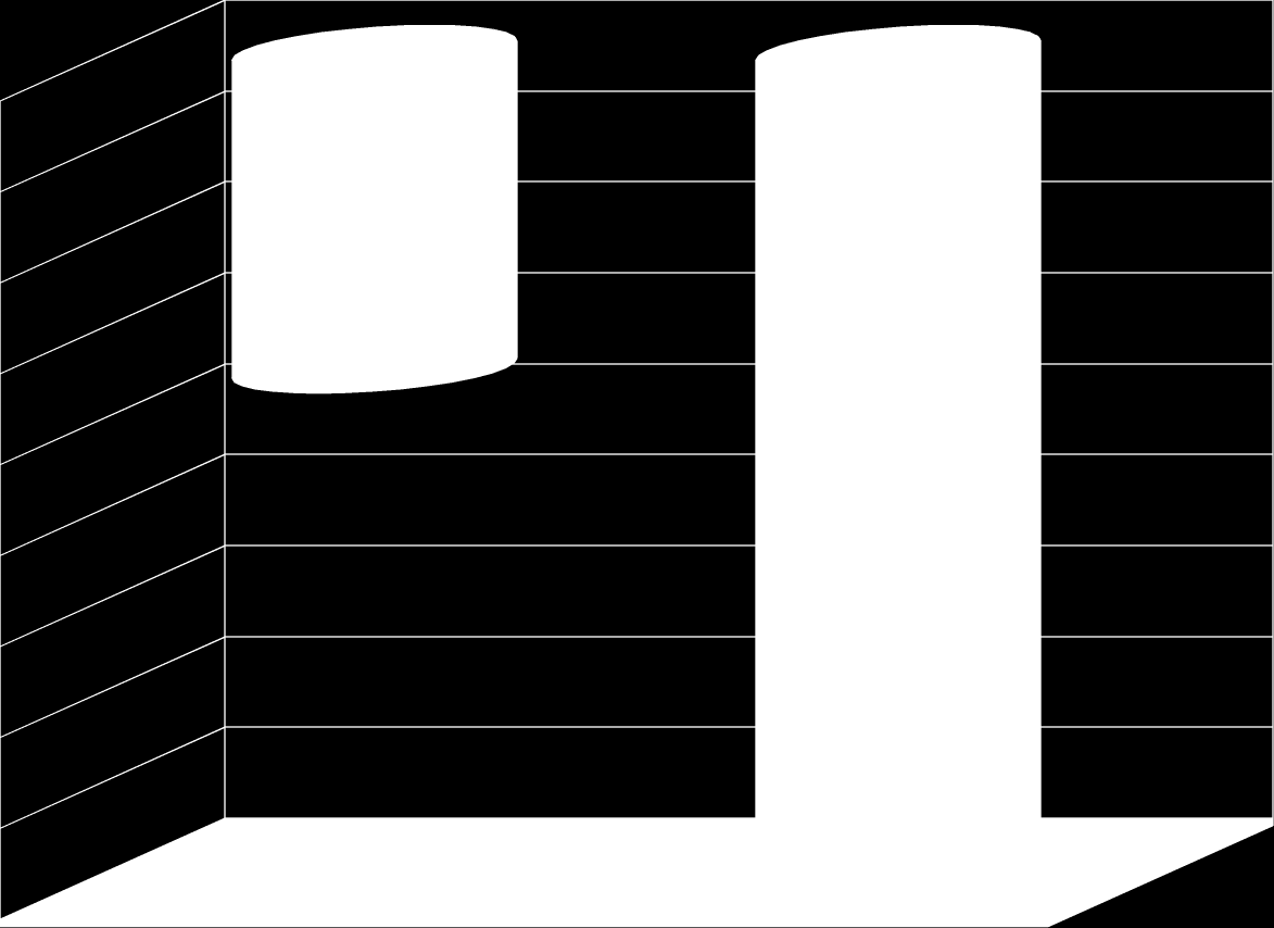 Przychody ze sprzedaży 350000 300000 250000 200000 Wartość sprzedaży 150000 100000 50000 0 I kw. 2010 I kw.