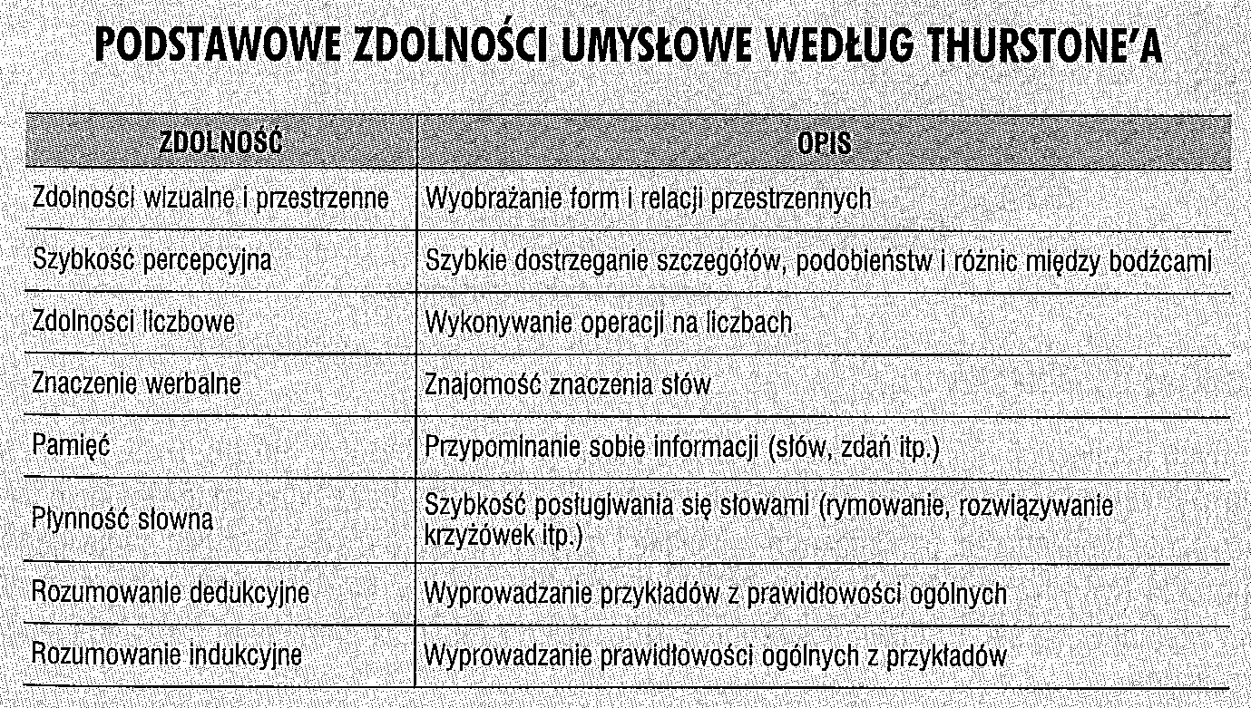 Podstawowe