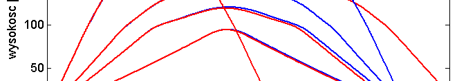 Test - analiza propagacyjna obserwowanych charakterystyk kanału trasa Wertachtal-Kraków łączność możliwa dla czterech kątów