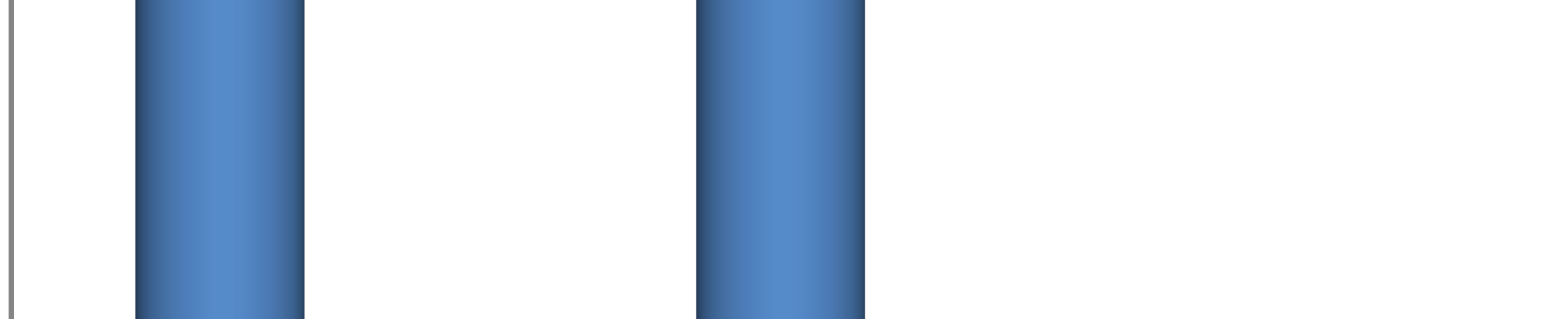 Dane liczbowe w PLN Kapitały własne Kapitały własne 3 083 129 3 521 914 2 038 950 828 781 826 720 2011