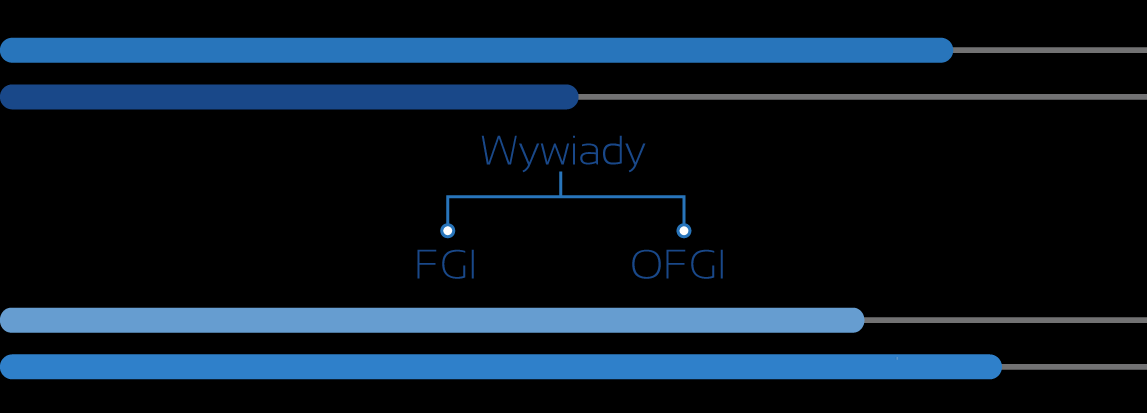WYNIKI BADAŃ - GRUPA BADAWCZA 3