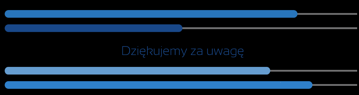 KONTAKT W SPRAWIE PROJEKTU LUB RAPORTÓW: Uniwersytet Ekonomiczny we Wrocławiu Dział Obsługi Projektów