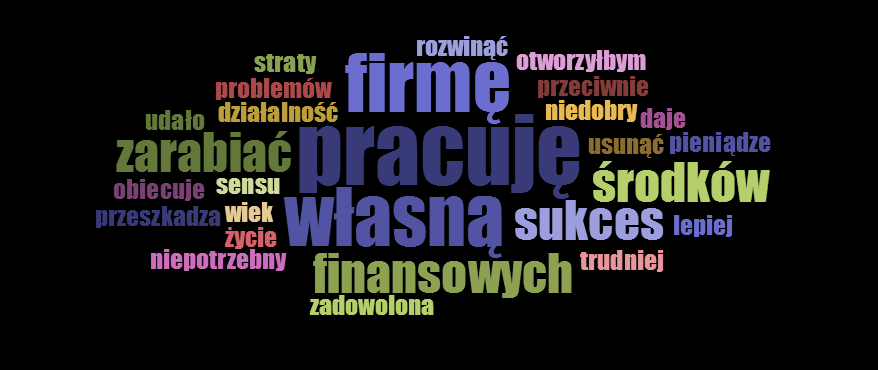 POTRZEBA: własna firma Najczęściej powtarzające się słowa wśród rozmówców między 40-50 rokiem życia i po 50 roku życia (aktywnych zawodowo) Analiza wypowiedzi rozmówców 4 wywiadów.