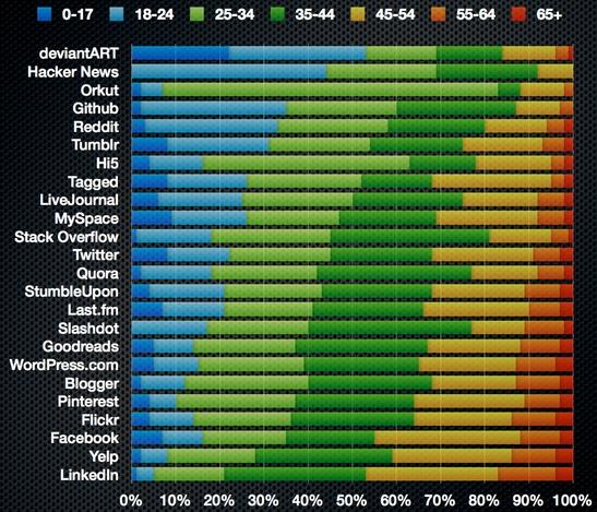 AKTYWNOŚĆ W INTERNECIE Dane o aktywności osób w Internecie dla Polski pokrywają się w ostatnich latach z danymi dla krajów zachodnich.