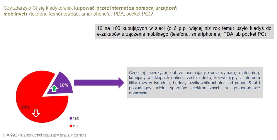 Raport: E-COMMERCE W POLSCE 2 w oczach internautów i sklepów internetowych 2011 WSTĘP W ostatnich kliku latach rynek e-commerce dynamicznie rozwija się.