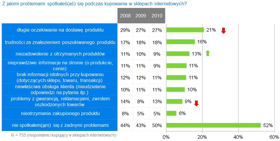 3 Pozytywny obraz branży wyłania się również z opinii samych sklepów internetowych.