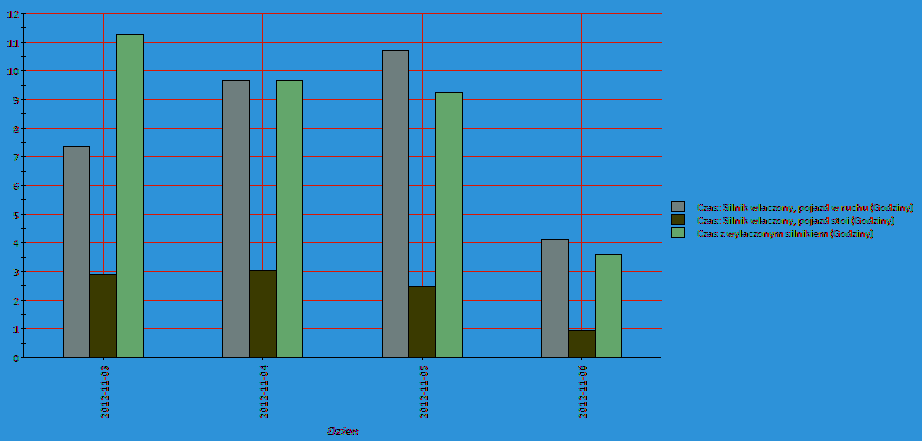 RPM :