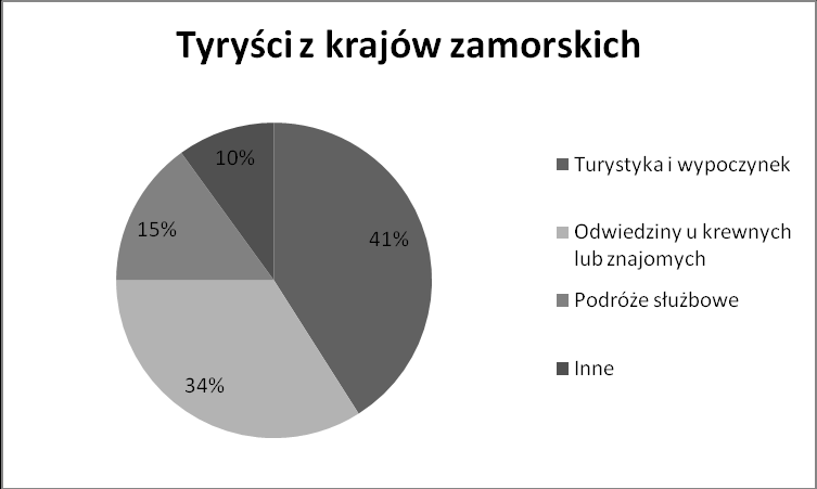 Rysunek 16.