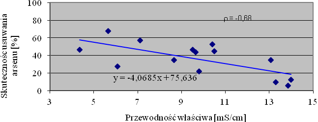 164 J. DZIUBEK, K. MAJEWSKA-NOWAK Rys.