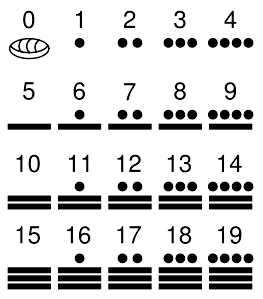 Iformatyka, studia stacjoare I stoia Rok akademicki 7/8, Wykład r 6/5 Systemy liczboe - liczby