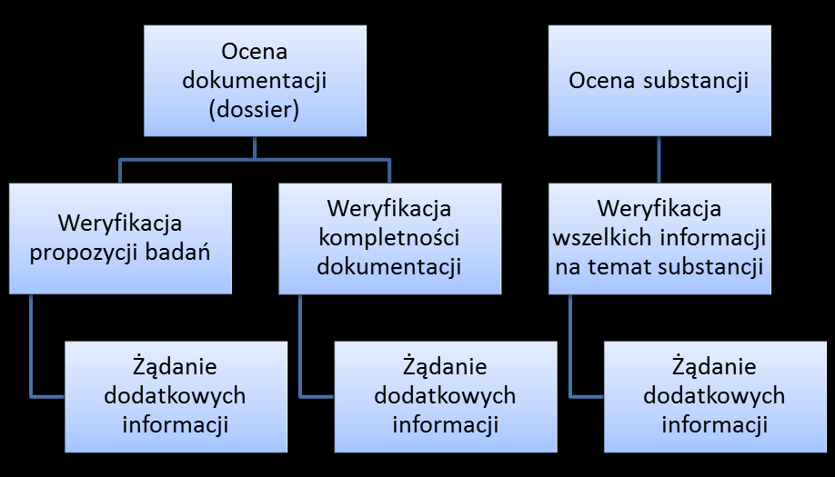 OCENA DOKUMENTACJI REJESTRACYJNEJ A