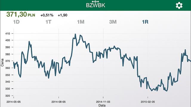 OBSERWOWANIE WYKRESÓW Na ekranie zlecenia uproszczonego przesuń palcem w dół w obszarze z nazwą instrumentu.