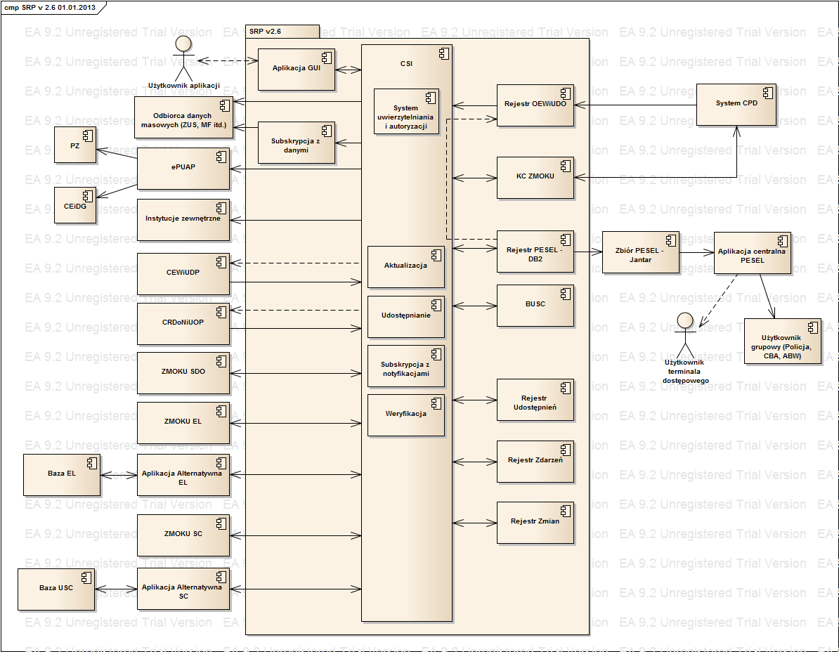 Architektura Systemu