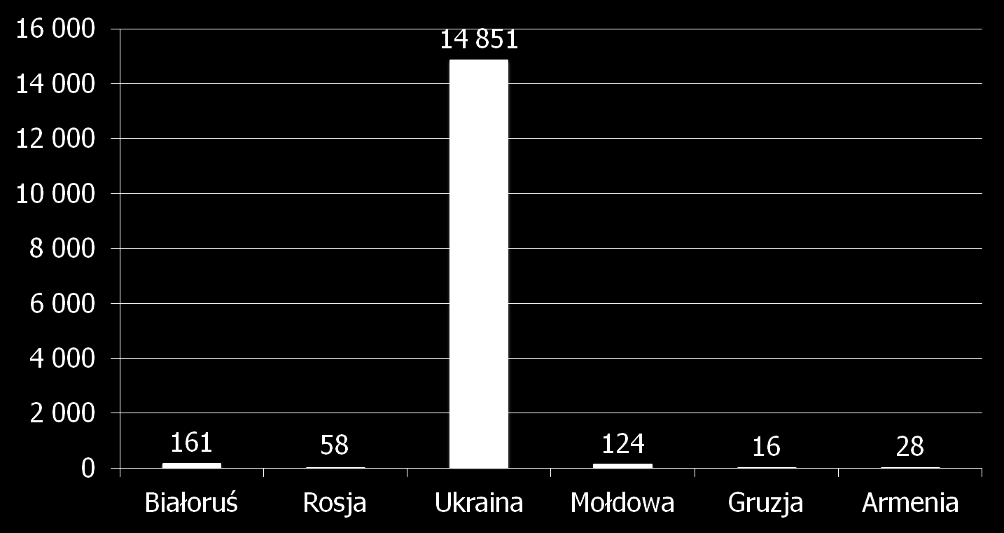 Liczba i struktura os wiadczeń według kraju pochodzenia cudzoziemca w
