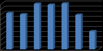 Liczba zezwoleń na prace dla cudzoziemców w województwie zachodniopomorskim w latach 2009-2015 900 800 700 600 500 400 300 200 100 0 708 684 891 872 897
