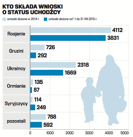 Źródło: Gazeta