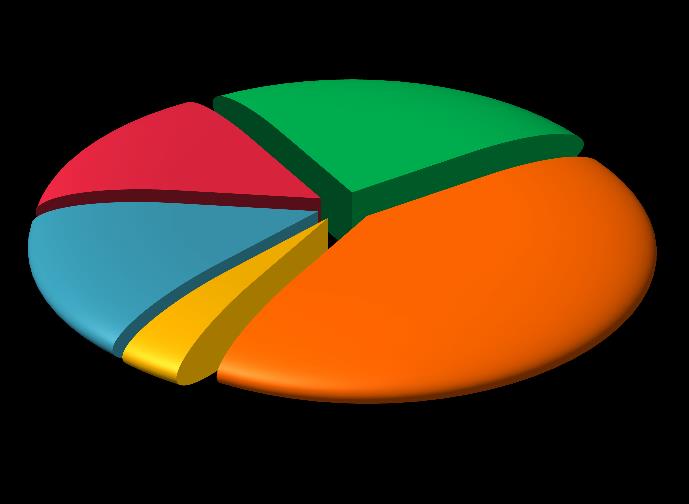 Wykres 2. Wiek respondentów 31-40 lat 62,3% 21-30 lat 25,6% 41-50 lat 11,6% 51 i więcej lat 0,5% Zdecydowaną większość badanych stanowiły osoby pomiędzy 31. a 40. rokiem życia.