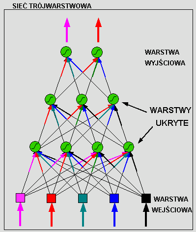 PRZEPŁYW