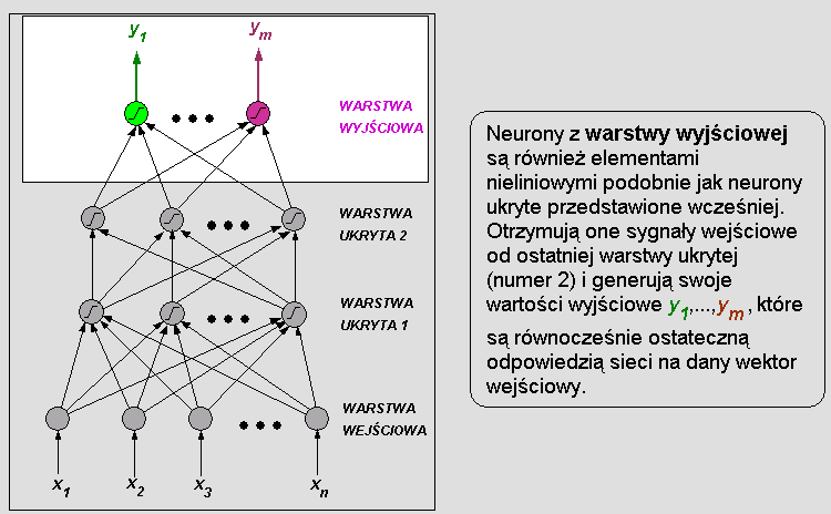 PRZEPŁYW
