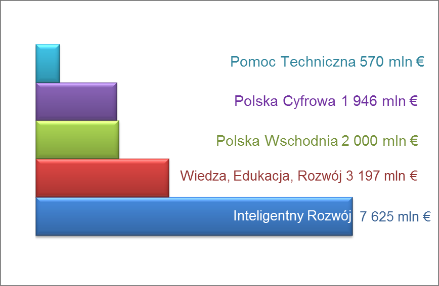 Źródło: Gieorgica J. P., red.