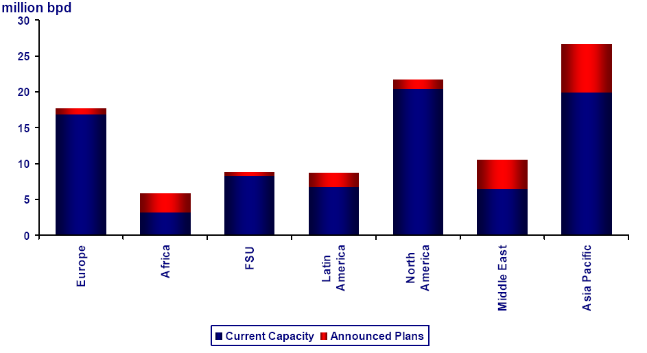 7 Przykładowe slajdy HANDEL HURTOWY Tonnes per Dollar of Real GDP Słabnący popyt na ropę naftową Oil Intensity of Selected Western European and Central & Eastern European Economies Recent Demand