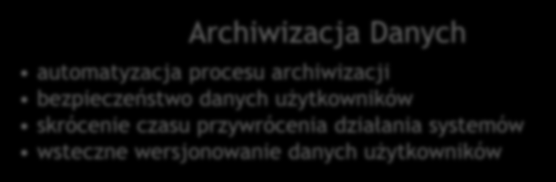 ADM Data Security Data Security Nadzór Archiwizacja Raportowanie Blokowanie Nadzór Napędów Wymiennych