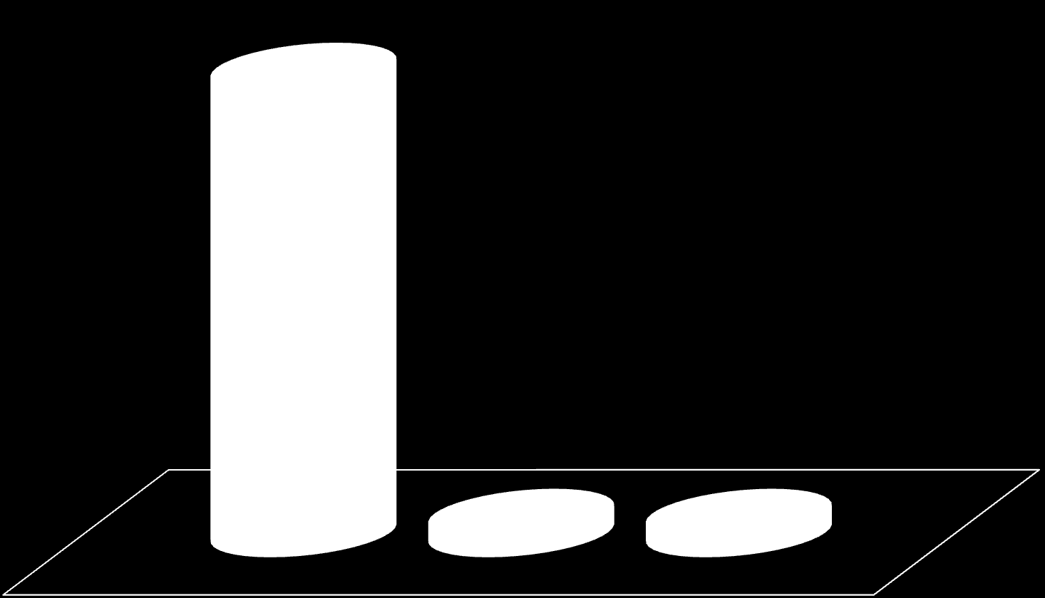 Klasa 3B 25