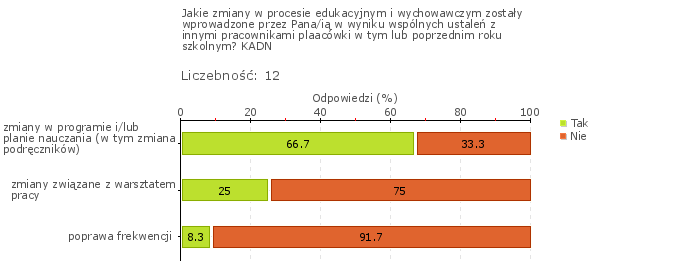 z nową podstawą programową.