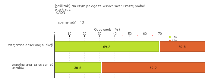 Rys.1o Wymaganie: Rodzice są partnerami szkoły lub placówki W efektywnych szkołach tworzy się partnerstwo z rodzicami przede wszystkim dla wsparcia uczenia się uczniów.