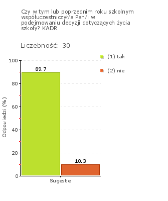 Rys. 1j Rys. 2j Obszar badania: Rodzice wychodzą z inicjatywami na rzecz rozwoju uczniów i szkoły Szkoła skutecznie zachęca rodziców do zgłaszania swoich inicjatyw na rzecz rozwoju uczniów i szkoły.