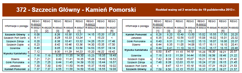 Przewoźnik kolejowy: spółka Przewozy Regionalne -