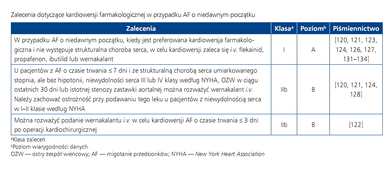 Leczenia napadu Jeśli objawy są umiarkowane farmakologiczna kontrola częstotliwości rytmu komór, wyrównanie zaburzeń elektrolitowych Jeśli arytmia się przedłuża (>24 godz.