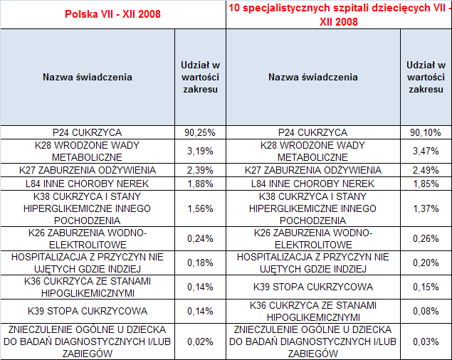 Diabetologia