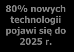PRZEMIANY W KULTURZE PRACY ŚRODOWISKO PRACY Kultura produkcji Kultura jakości Kultura kompetencji 80%