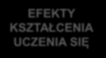 Sposoby nabywania kwalifikacji zawodowych KWALIFIKACJA - Określony Uczenie zestaw się formalne efektów uczenia się zgodnych z ustalonymi standardami, których Uczenie osiągnięcie się pozaformalne