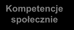 Kompetencja zawodowa Kompetencja zawodowa Zadanie Zawodowe 1 Zadanie Zawodowe 2 Zadanie Zawodowe 3 KOMPETENCJA ZAWODOWA Wiedza Wszystko to co pracownik wie, rozumie i potrafi Umiejętności wykonać,