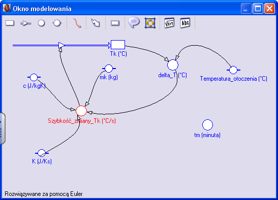 Model graficzny