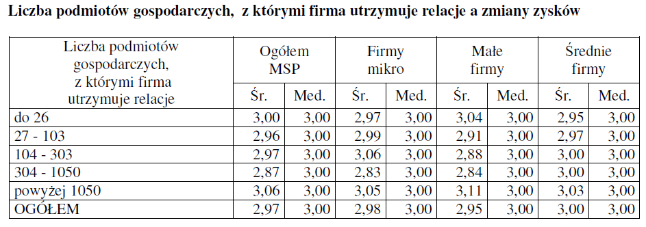 Liczba podmiotów gospodarczych, z